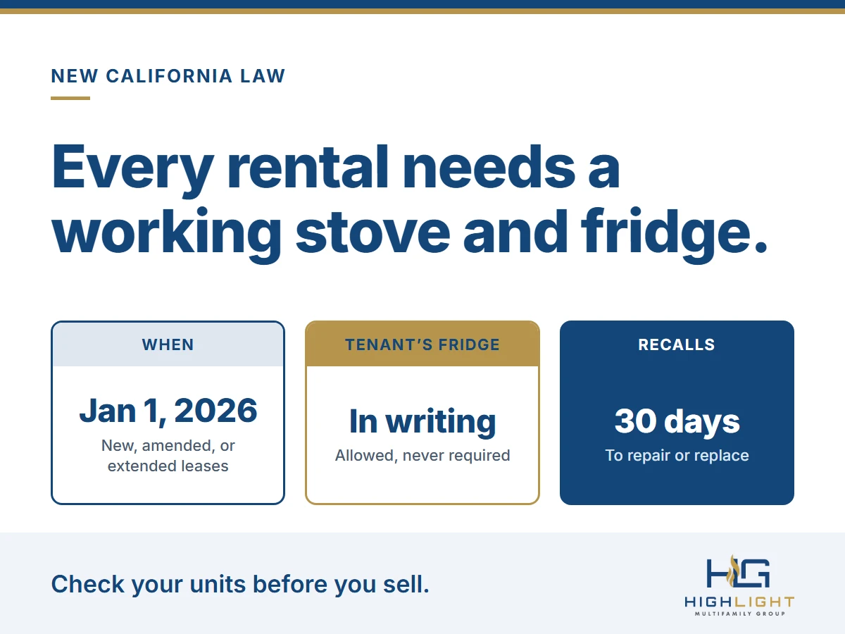 Graphic: AB 628 requires a working stove and refrigerator in rentals for leases entered into, amended, or extended from January 1, 2026, with 30 days to fix a recalled appliance.