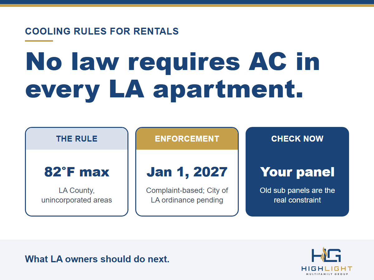 Graphic: no law requires air conditioning in every Los Angeles apartment, but cooling rules are coming. LA County sets an 82 degree limit starting January 1, 2027 in unincorporated areas, and the City of Los Angeles has voted to move toward the same rule. Check your electrical panel now.