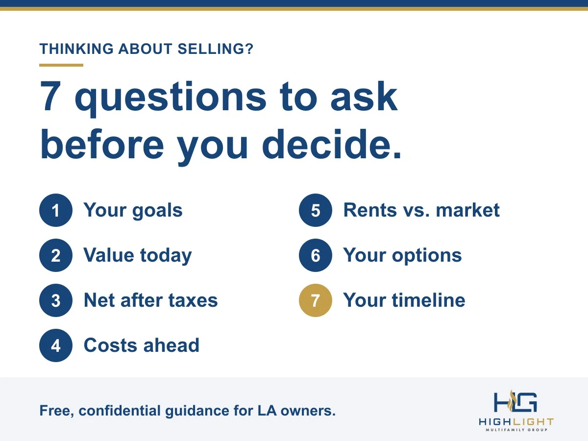 Graphic: 7 questions to ask before you decide to sell your apartment building, from your goals to your timeline.