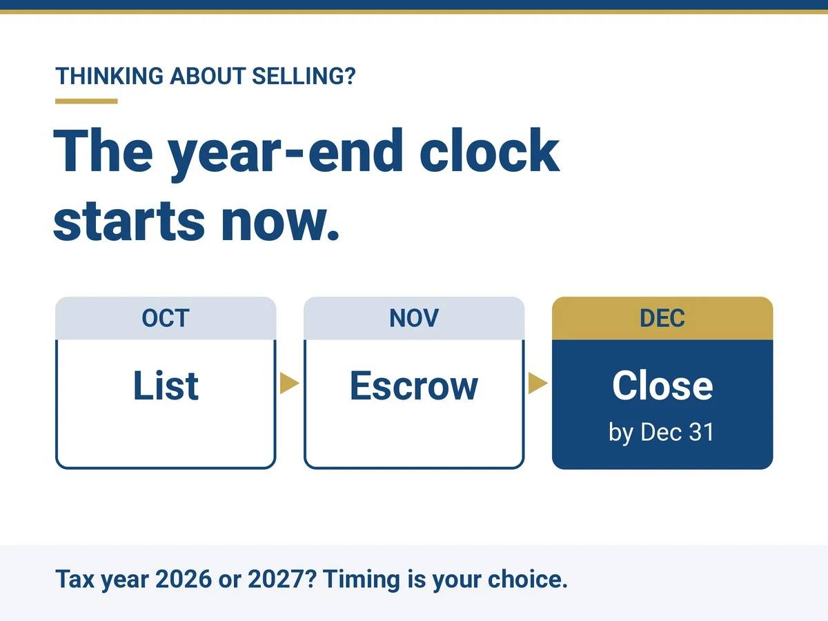 Timeline graphic: list in October, escrow in November, close by December 31. Tax year 2026 or 2027? Timing is your choice.